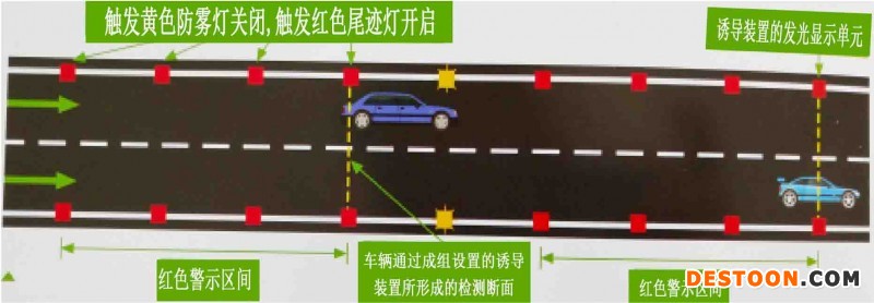 浓雾黄闪+尾迹模式