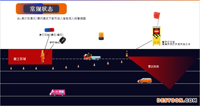 高速养护声光摇旗报警器