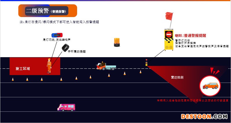 防闯入声光摇旗报警器